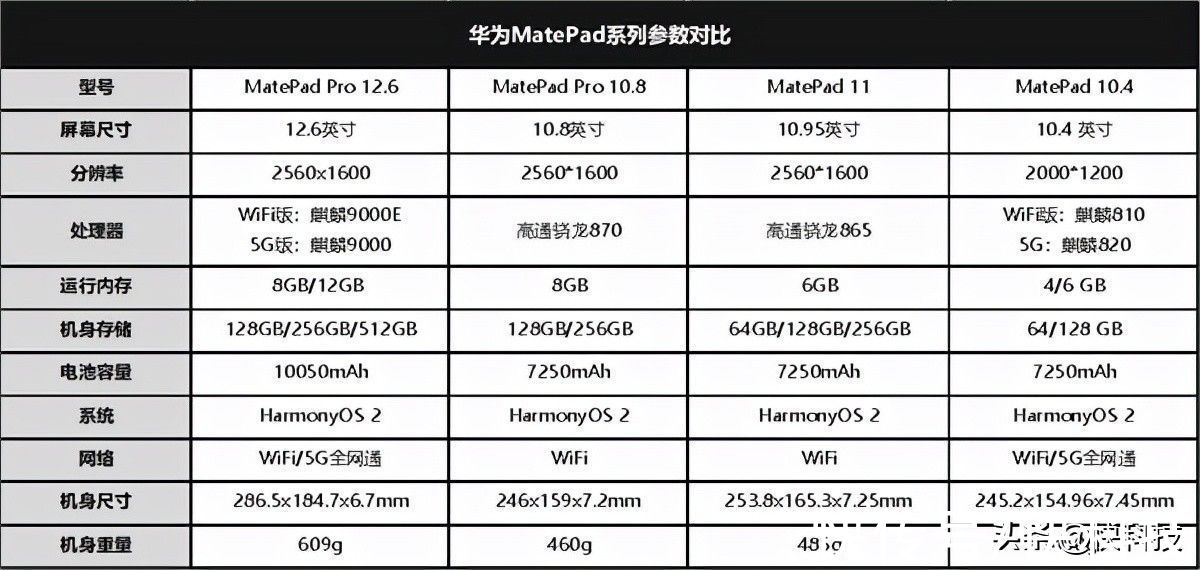 横屏|双11平板怎么选？华为MatePad最值得：全系最高优惠600元