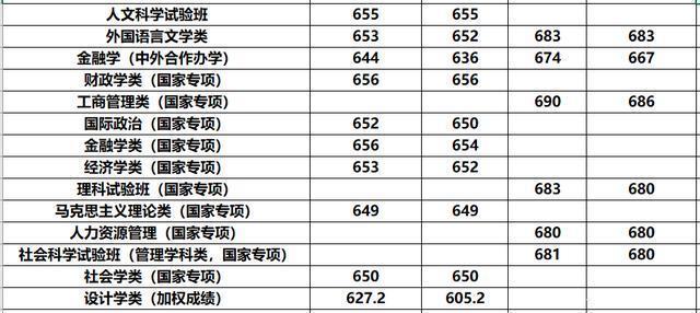 河南将迎来第一所985高校，优势学科强，当地考生：终于等来了