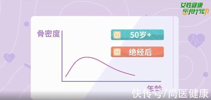 青春期|守好三大“关卡”让骨质疏松症绕着女性走