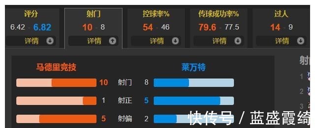 巴萨|五大联赛最拉胯的卫冕冠军 马竞主场0-1不敌副班长 巴萨笑纳!
