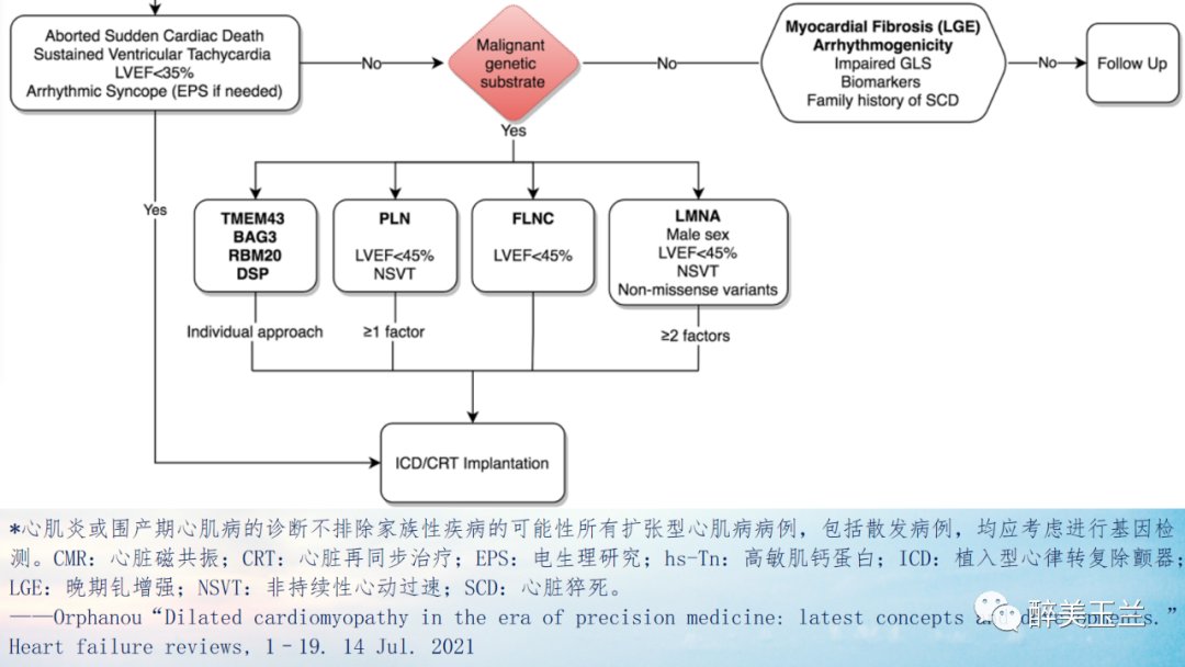 扩张型心肌病患者非心脏手术的全身麻醉一例|病例讨论 | 全身麻醉