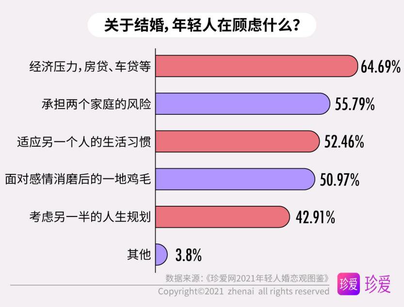 年轻人|《珍爱网2021年轻人婚恋观图鉴》：既是独立个体，也能胜任“家庭合伙人”