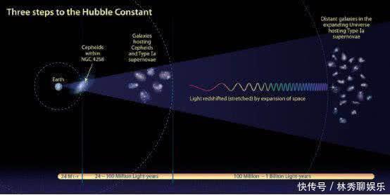 宇宙中最快的速度不是光速,研究发现,光速在它面前犹如龟速