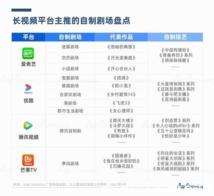 腾讯|“爱优腾”向短视频宣战，解读视频平台营销逻辑