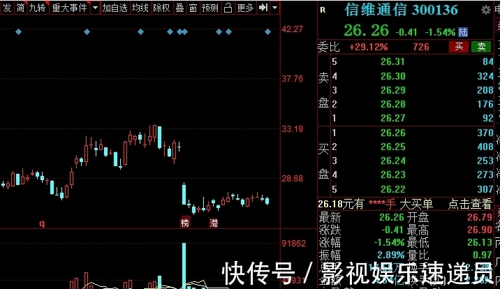 运营商|中国股市：5G产业链全面剖析，龙头企业名单梳理，建议收藏