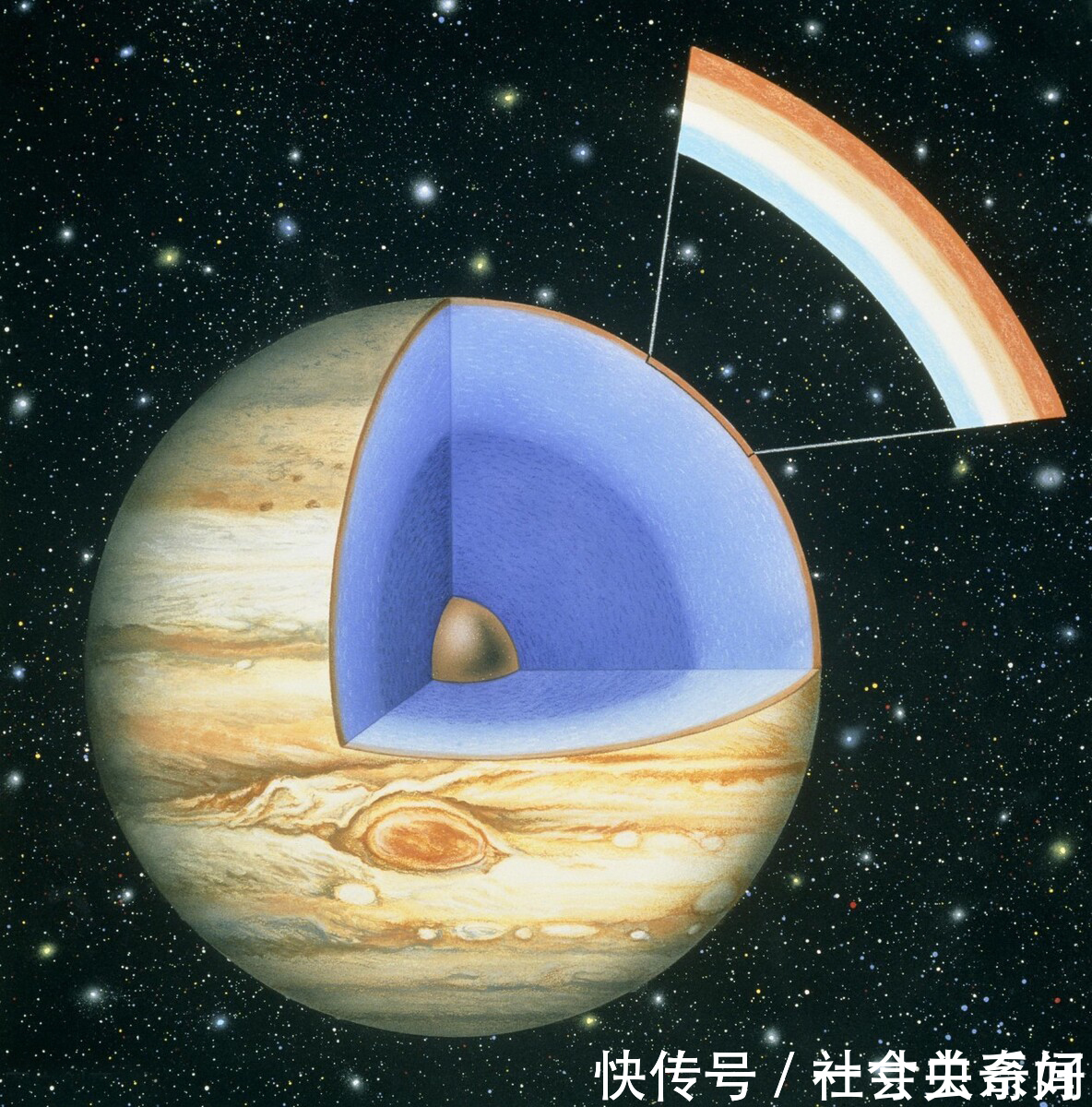 恐怖 差点成为太阳的木星有多恐怖？宇航员能否降落在木星，或穿过木星