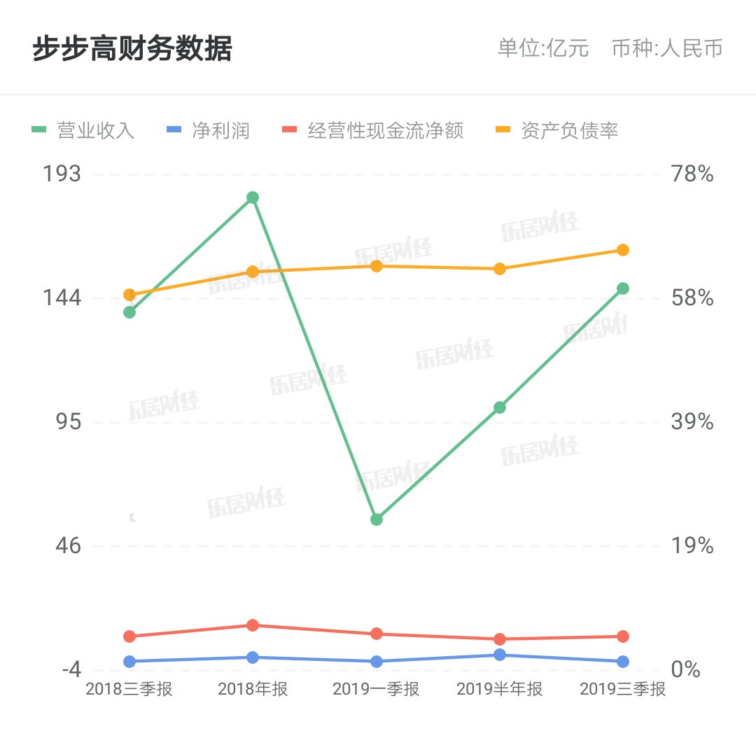 跻身赴港大军：读书郎是“再现高光”还是“负重前行”？