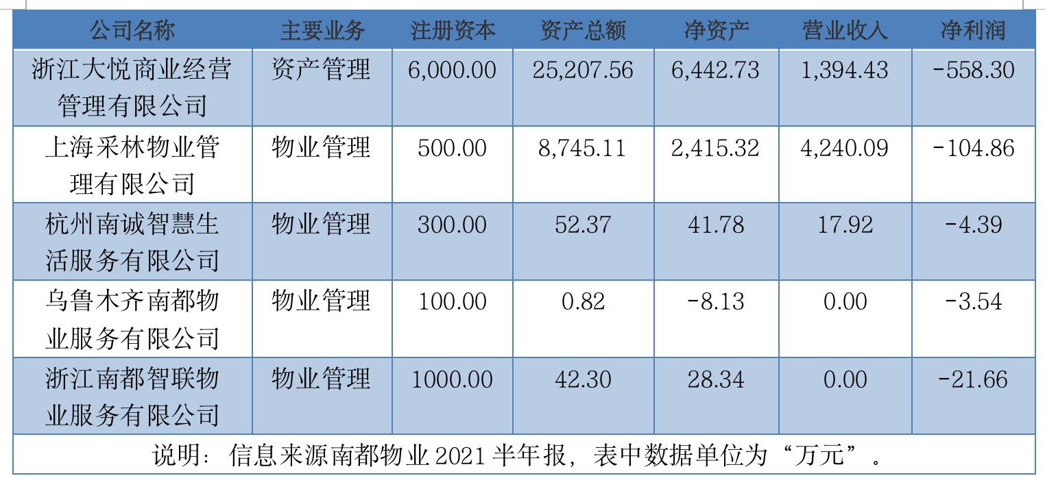 赛丽地产|南都物业追讨2.6亿