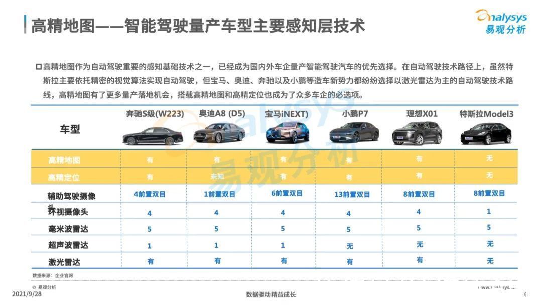 自动驾驶|2021年中国高精地图产业研究分析