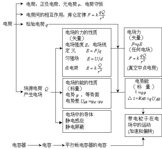 2021年最新版！高中物理公式大全及知识结构图，超全面！