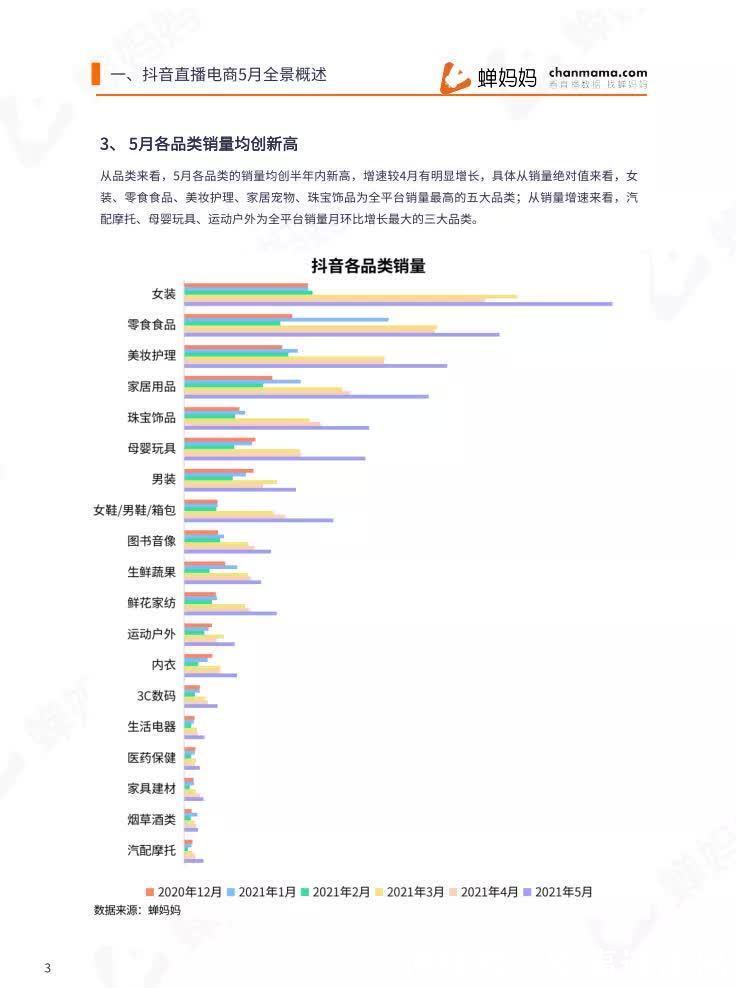 报告|2021年5月直播电商行业数据报告-蝉妈妈