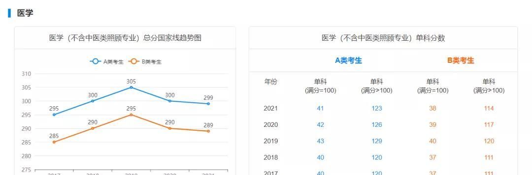 历史学|2022考研生必备！近5年考研国家线超全汇总，初试要考多少分才能考上？