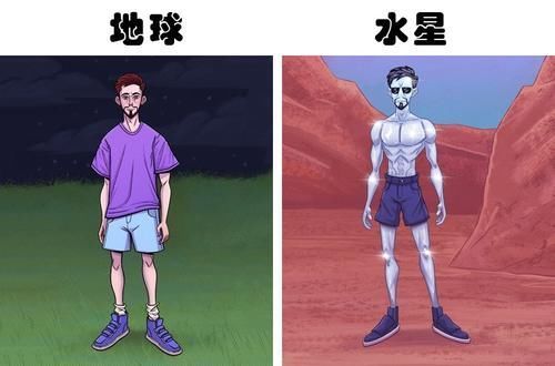 存活 如果能够存活,人类在7个不同星球上的样子