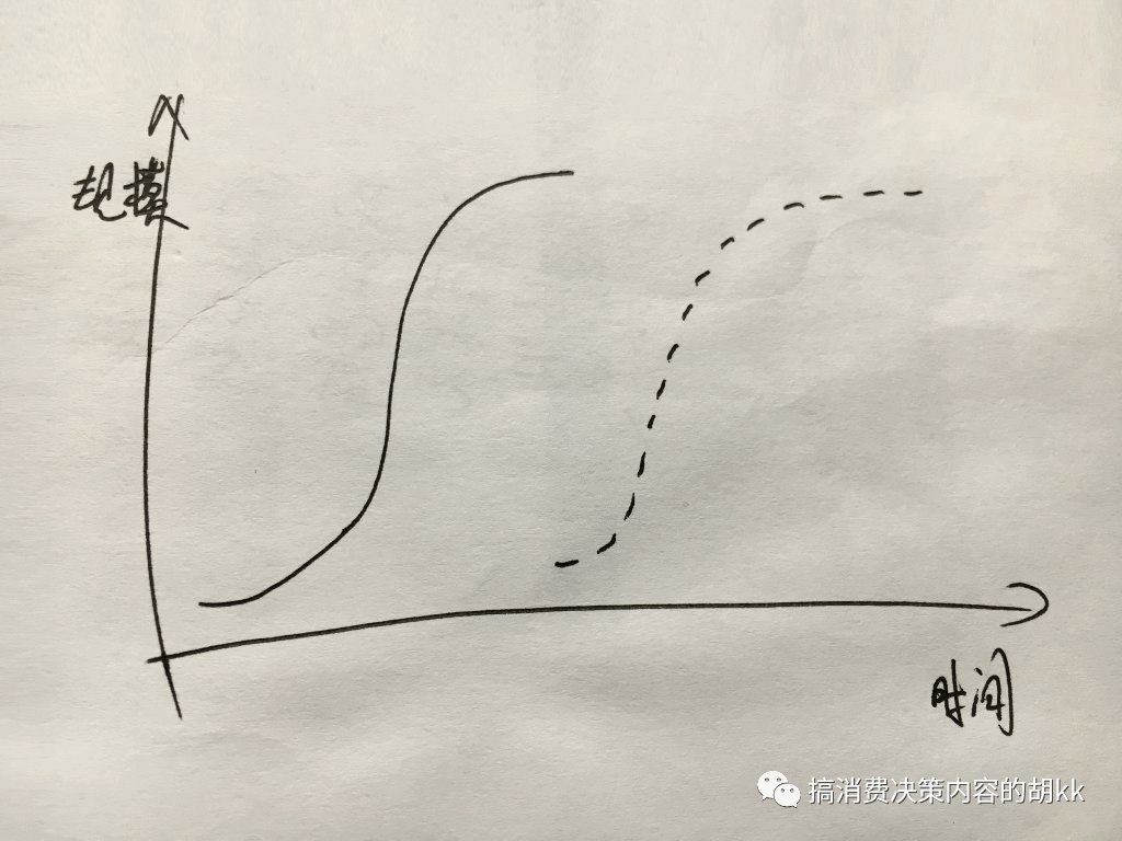 内容|浅谈内容行业的一些规律和壁垒，聊聊电商平台孵化小红书难点（外部原因）