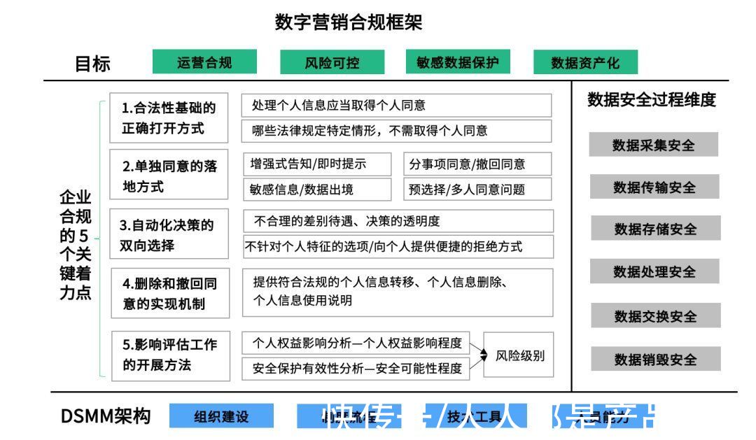 科技|一文详解 2022 年数字营销的变与不变