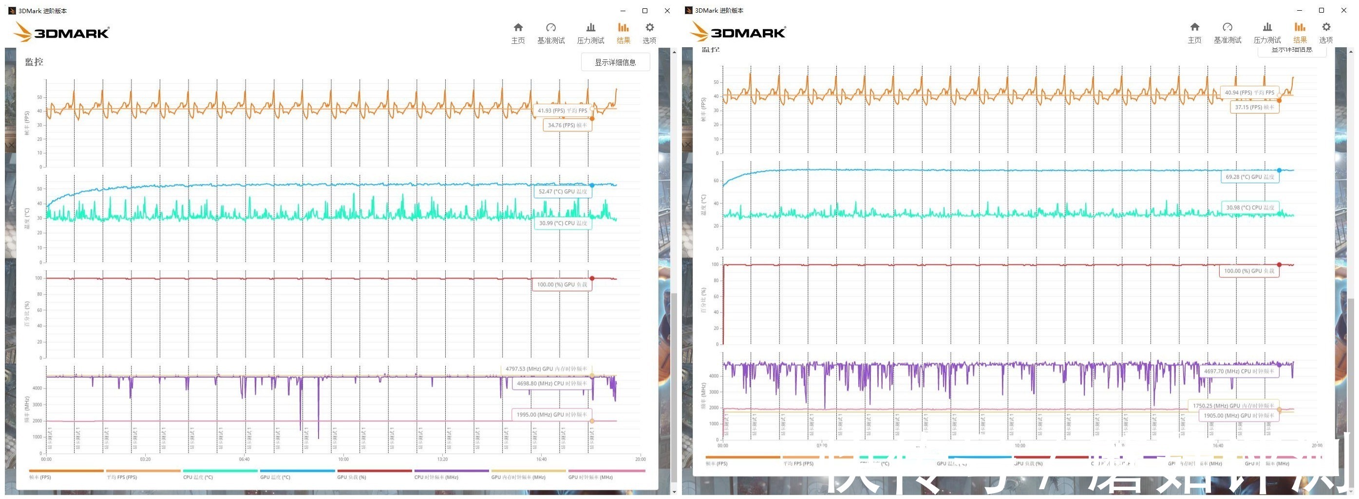 猛禽|有点贵的甜品卡，是否值得入手？华硕RTX3050显卡（猛禽&巨齿鲨）评测