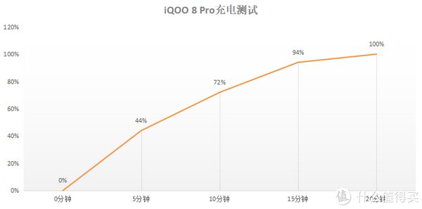 无线充电|电竞旗舰如何玩转手机影像？iQOO 8 Pro有话说