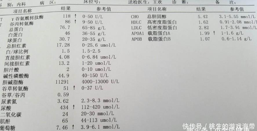 医生|血脂化验单怎么看?他汀药要吃多久?医生:4个数字看懂报告