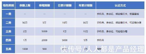 数字|原来这就是数字人民币，看完终于懂了