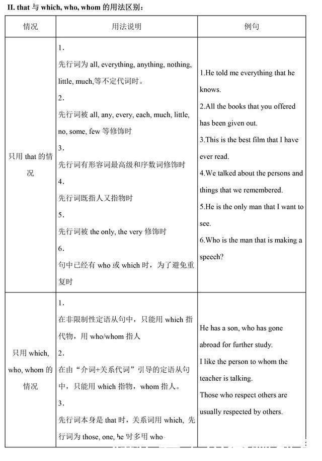 收藏|学习干货丨一篇文章，补齐高中英语全部语法，实用收藏