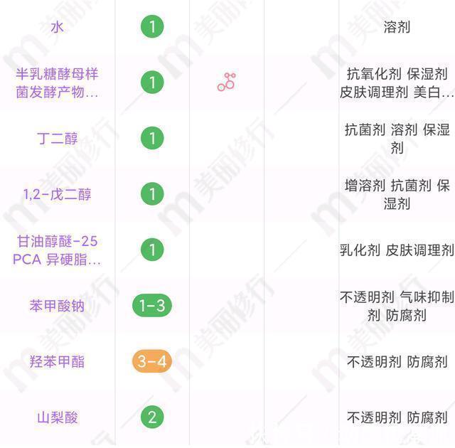 好物|30岁女生最爱用的护肤品Top10，教你选择最适合自己的好物