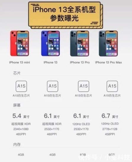 iphone 12|库克破防了！iPhone13起售价不足4500，为什么再次选择降价