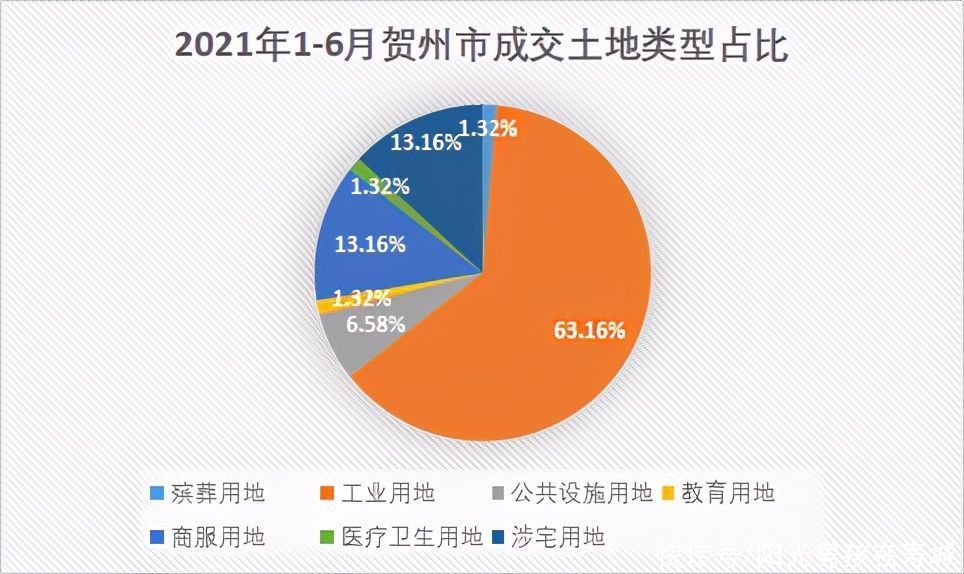 楼面价|?成交76宗、金额11.29亿元！上半年贺州土拍成绩单出炉