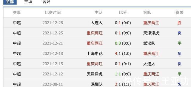 大连人|近8轮首胜!重庆队1-0大连人,张外龙跪地庆祝,保级救命3分
