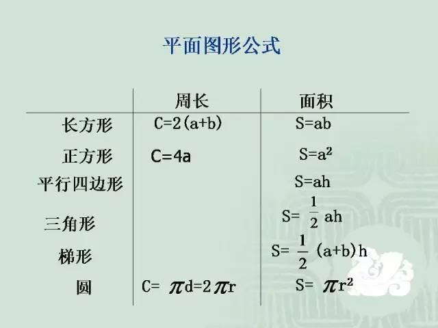 条直线叫做|小学数学几何重点知识全汇总+易错大全，连老师都说太详细了！