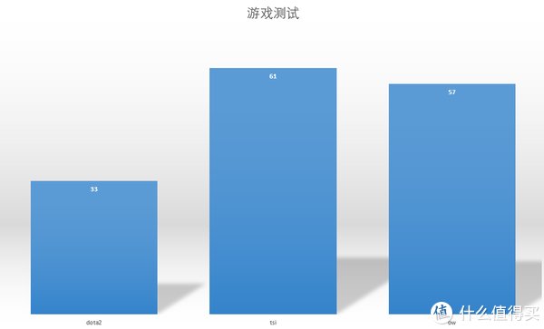 灵越|“XPS13青春版” 戴尔DELL灵越13Pro评测体验