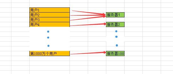 请求|阿里面试官：分布式锁到底用Redis好？还是Zookeeper好？