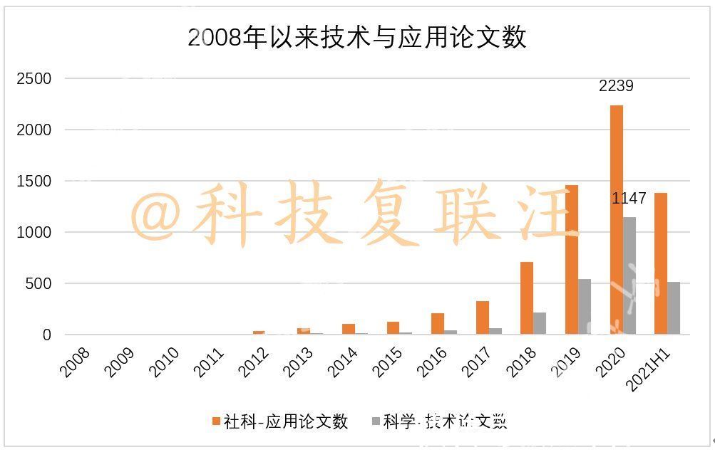 来头|已经被媒体用滥的“赋能”一词，到底什么来头