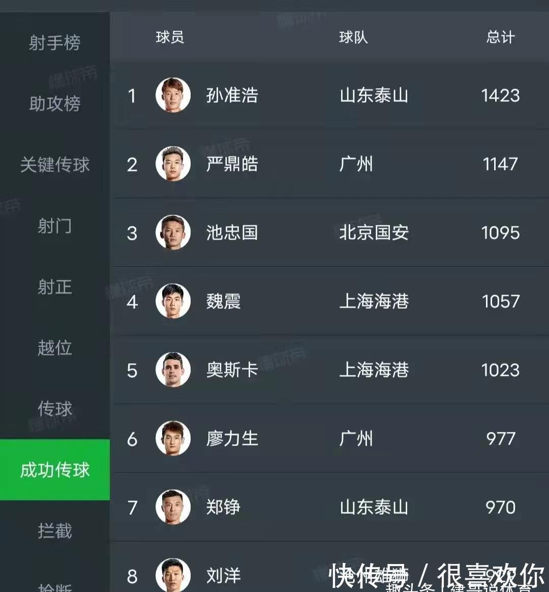 泰山队|鲁能全力引进恒大4国脚!除严鼎皓外其他3人可有可无
