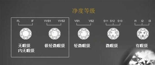 GIA钻石净度补充知识介绍