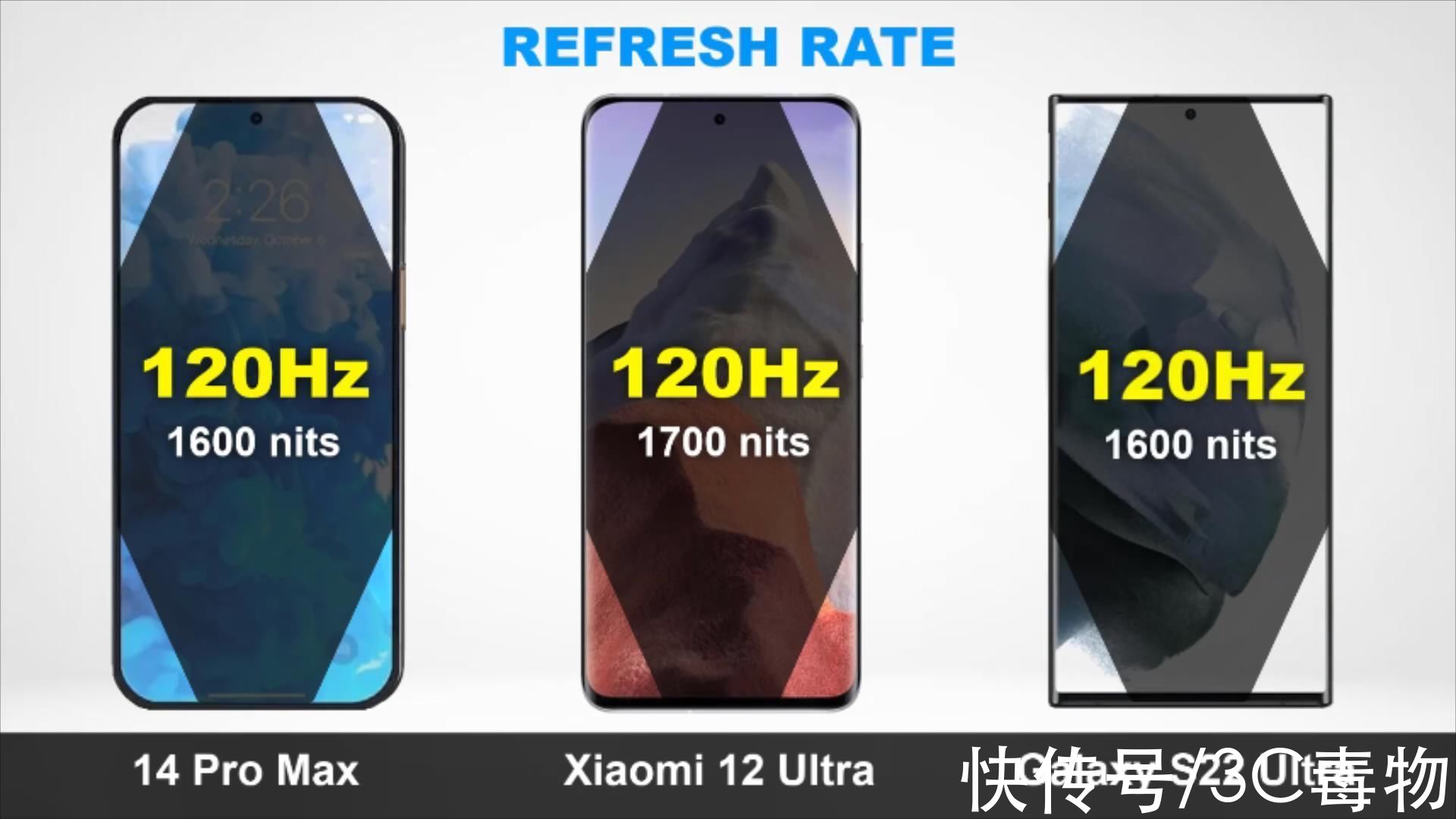 iphone14prom小米12Ultra、iPhone14ProMax、三星S22Ultra肉搏，谁才是你的菜