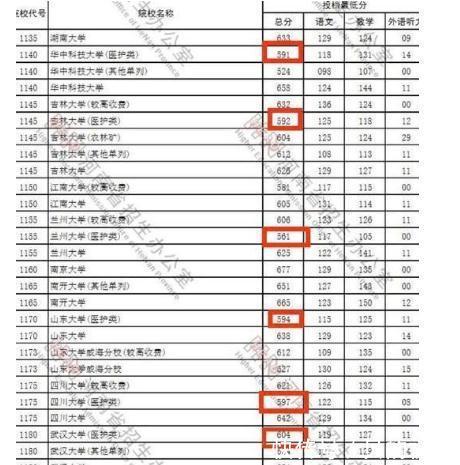 985高校|护理专业招生爆冷，985高校降分录取，学生：并没有报考的想法