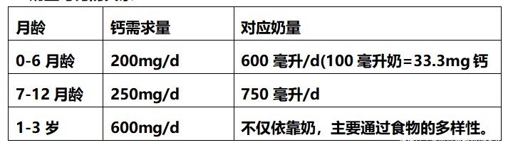 卷第|宝宝要不要补钙,指标说了算