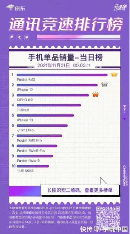 小米|快来看看大家都在买哪款手机 iPhone 13京东11.11最受欢迎