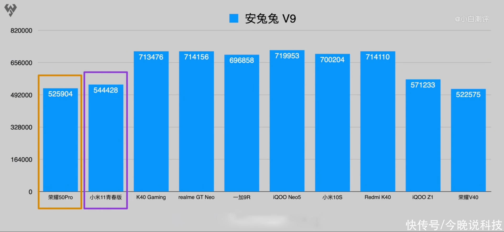 全新一代|配置更高，定价更便宜，realme真我GT大师探索版是如何做到的