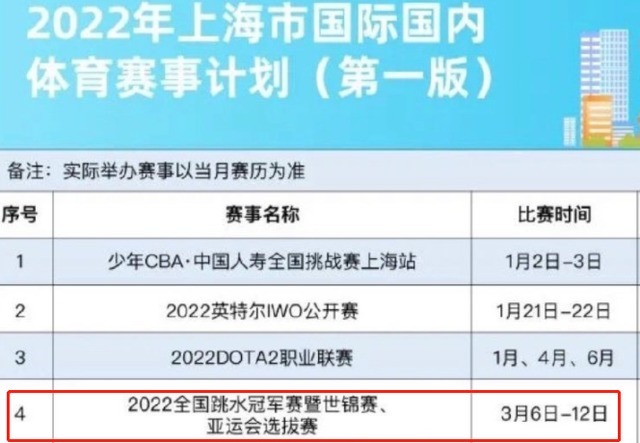 全红婵|全红婵新年后首战!红姐出镜祝新年快乐,目标大满贯,虎年行大运