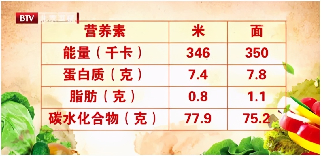 面筋蛋白|这2种挂面吃不得，再便宜也不能买买面条，记住这3点