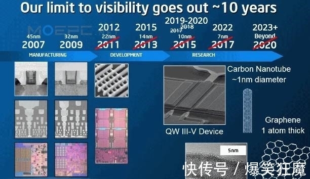 张忠谋|台积电态度突变，张忠谋正式宣布：美国造芯不可能取得成功！