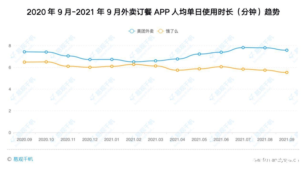 渗透率|线上订餐的商机出现在下沉市场？