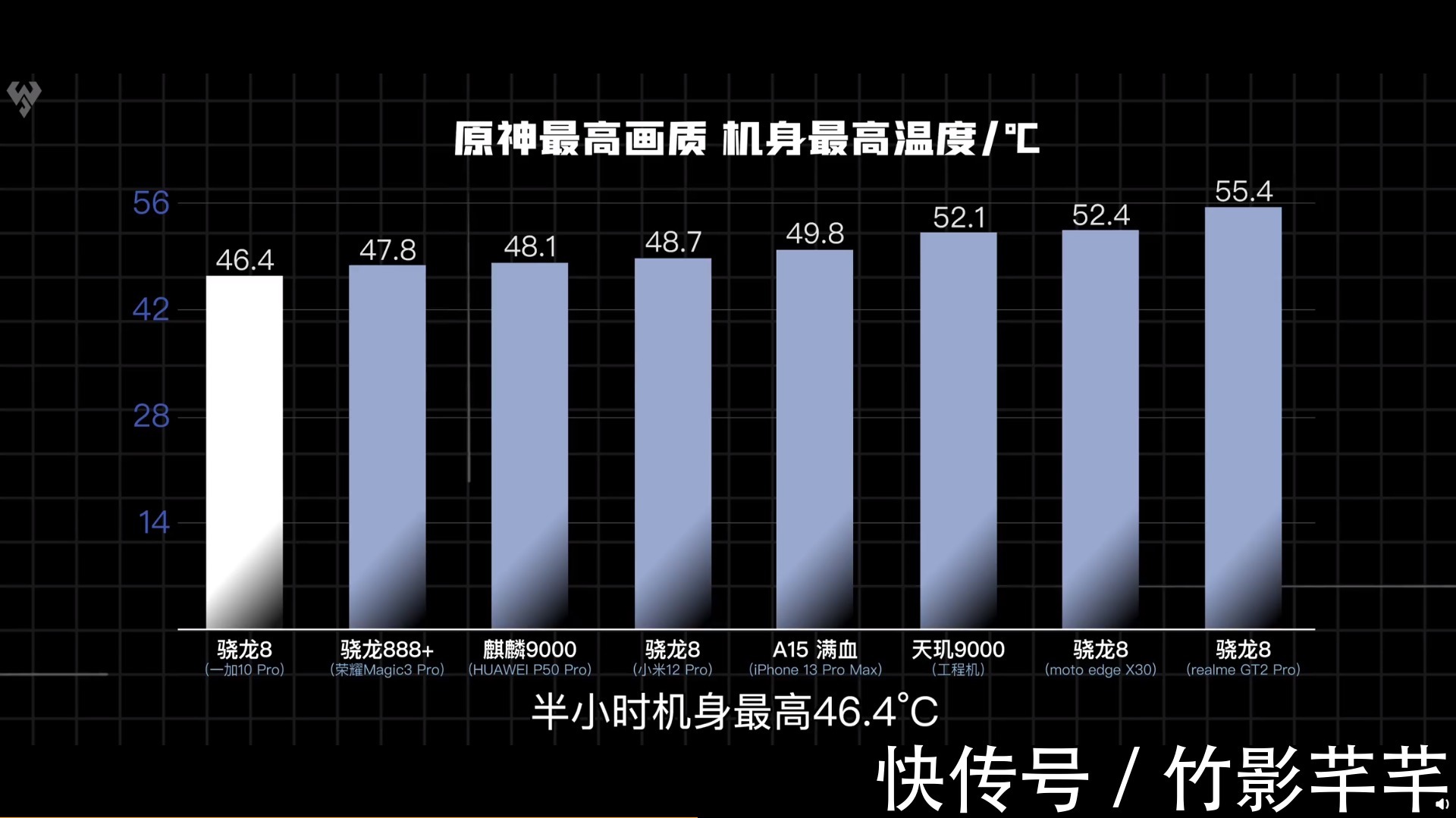 小米12|春节入手骁龙8 新旗舰，四大品牌详细对比，谁最值得入手？