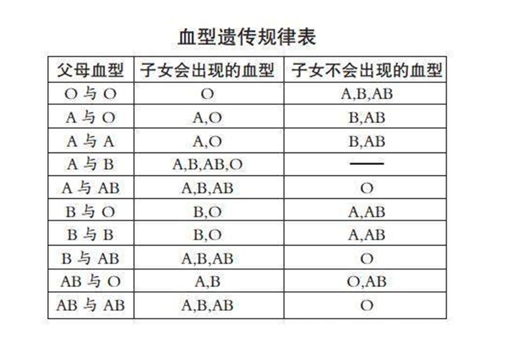 产前焦虑|研究发现夫妻是这种血型，生出的孩子更聪明，不过也有小烦恼