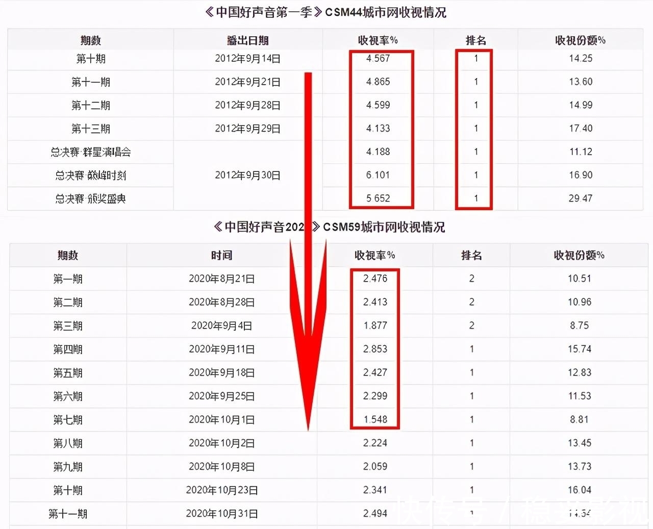 那英|那英或退出《好声音》,扑朔迷离剧情为哪般:口碑下降怕是必然