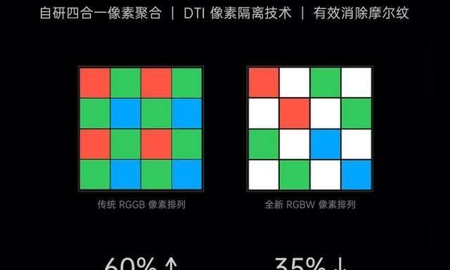 技术|OPPO“秀肌肉”：公布四项拍照新技术，最早今年第四季度用上