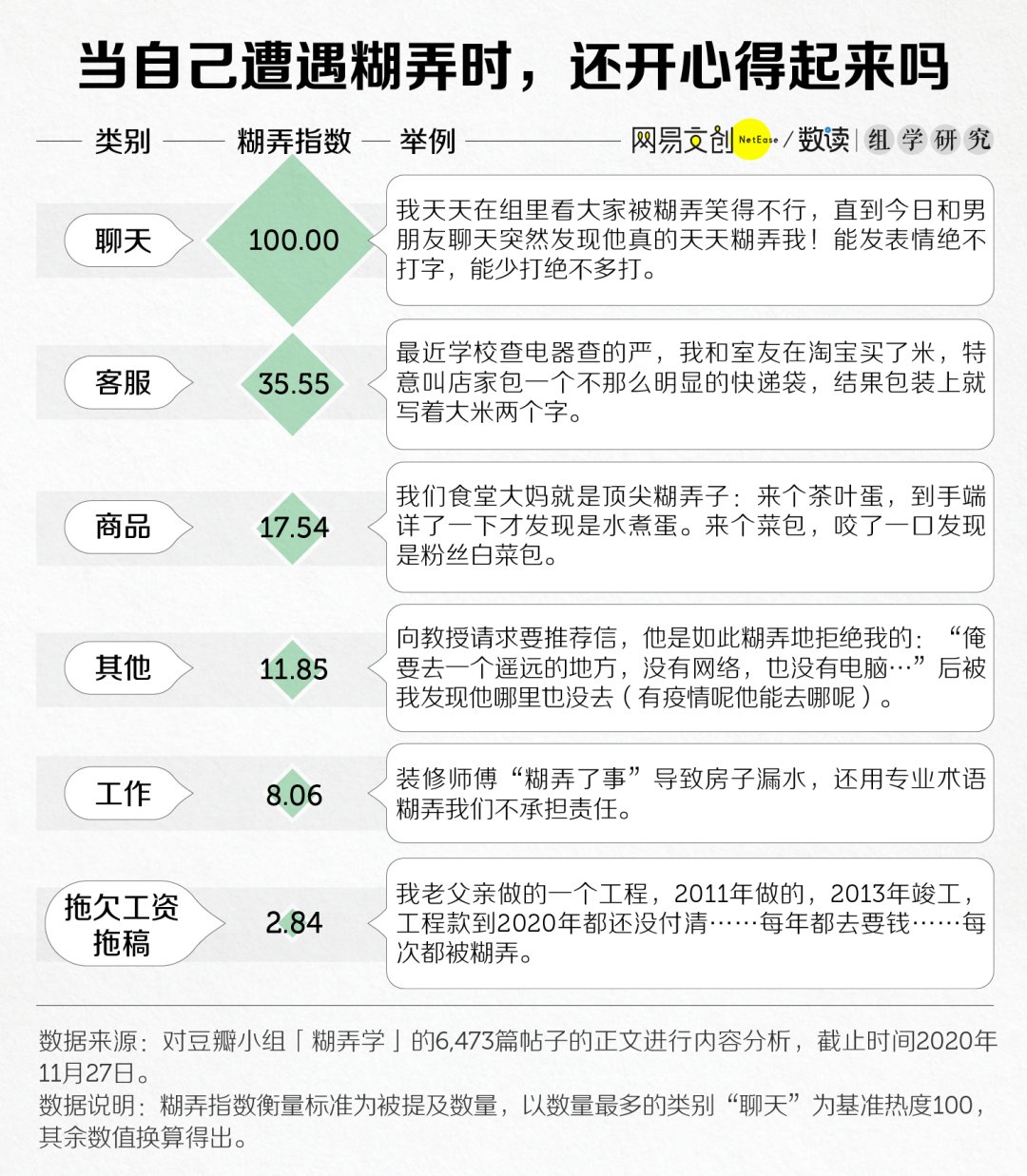  回答|16万人都在钻研的「糊弄学」，到底是什么