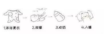 宝宝|让0-3月宝宝轻松入睡的哄睡技巧，值得每个新手爸妈收藏