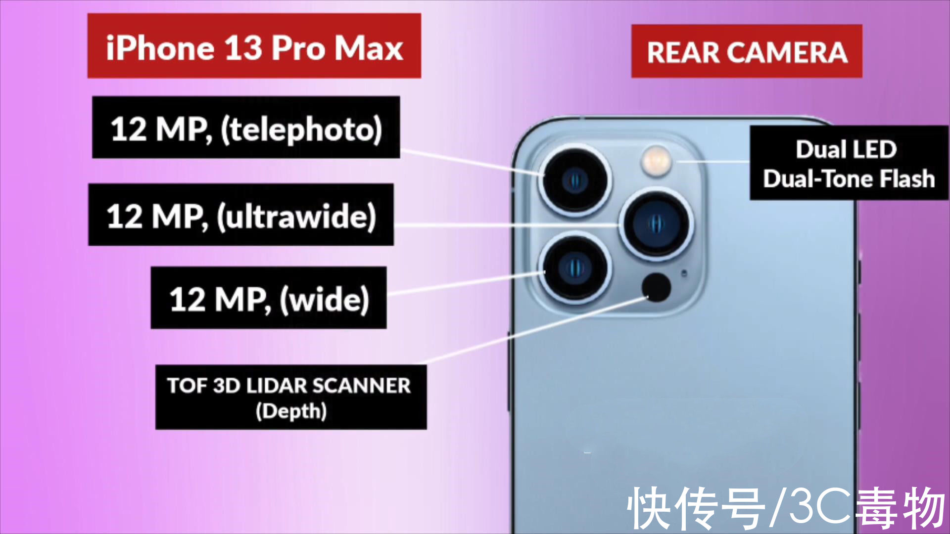 iphone|iPhone14ProMax和iPhone13ProMax、12ProMax相比将有哪些升级？